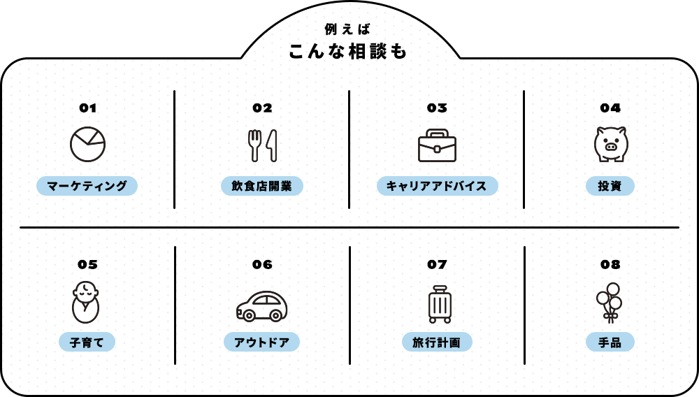 01 マーケティング,02 飲食店開業,3 キャリアアドバイス,04 投資,05 子育て,06 アウトドア,07 旅行計画,08 手品